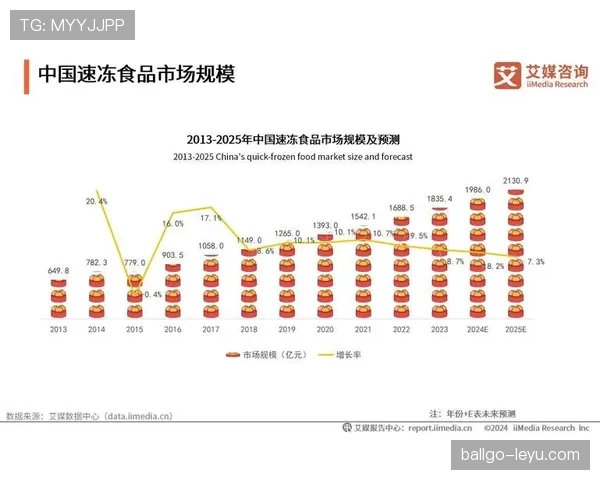 拉科数据分析揭示2023年消费者趋势新动向，未来市场机遇浮现
