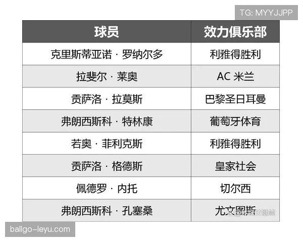 2026世界杯淘汰赛名单回顾:32支球队进入关键阶段 2026世界杯淘汰赛名单回顾:32支球队进入关键阶段